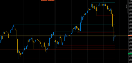 Logo di "CursorByte.SupportResistance"