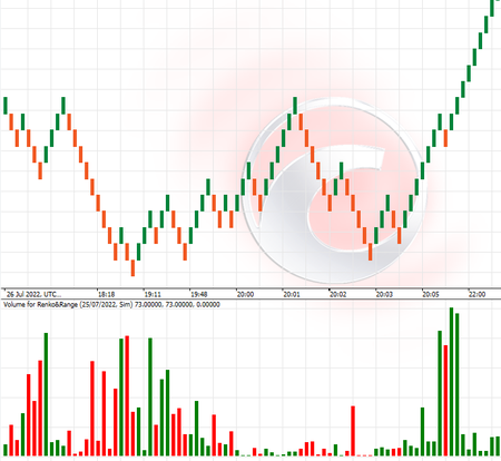 Logótipo de "Volume for Renko&Range"