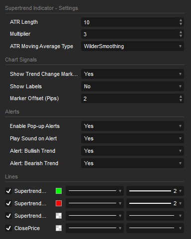 "Supertrend Indicator" uploaded image