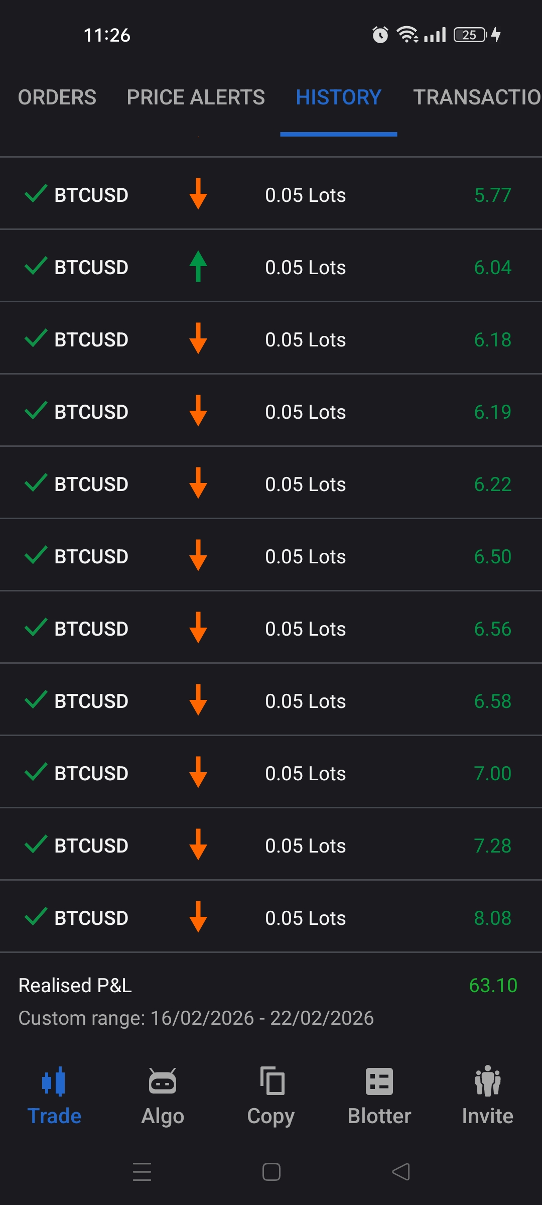Ảnh "CBOT FTH BTCUSD 5M" được tải lên