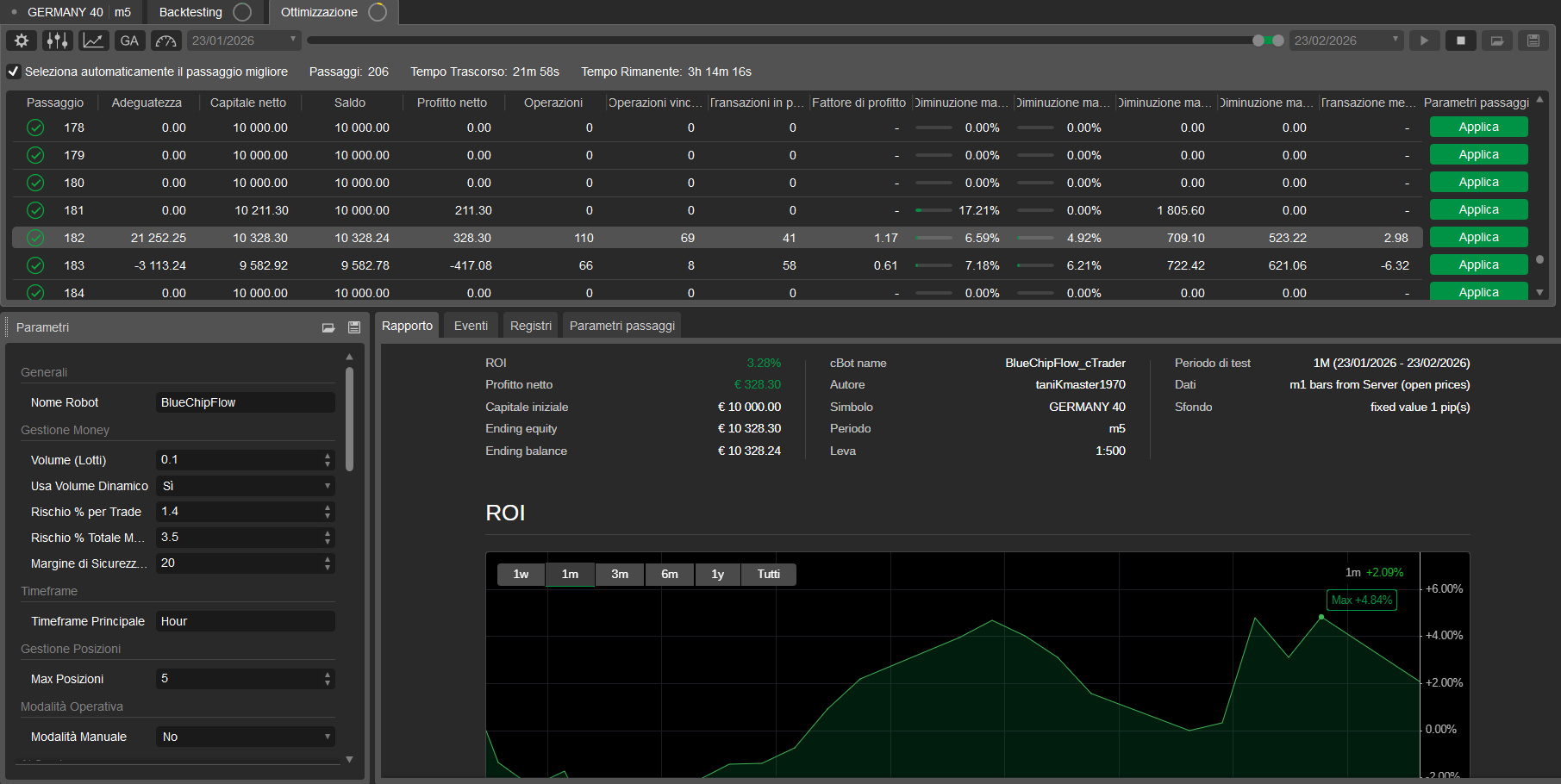 "BlueChipFlow_cTrader" uploaded image