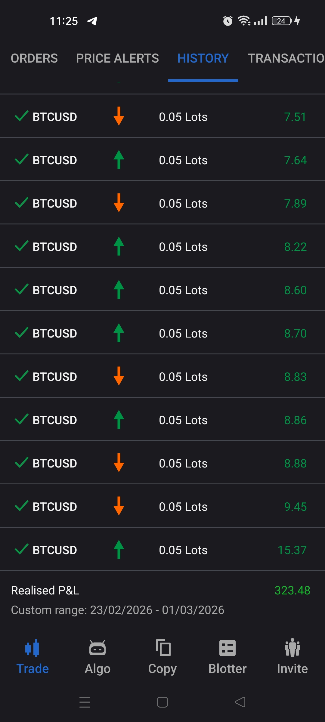 Ảnh "CBOT FTH BTCUSD 5M" được tải lên