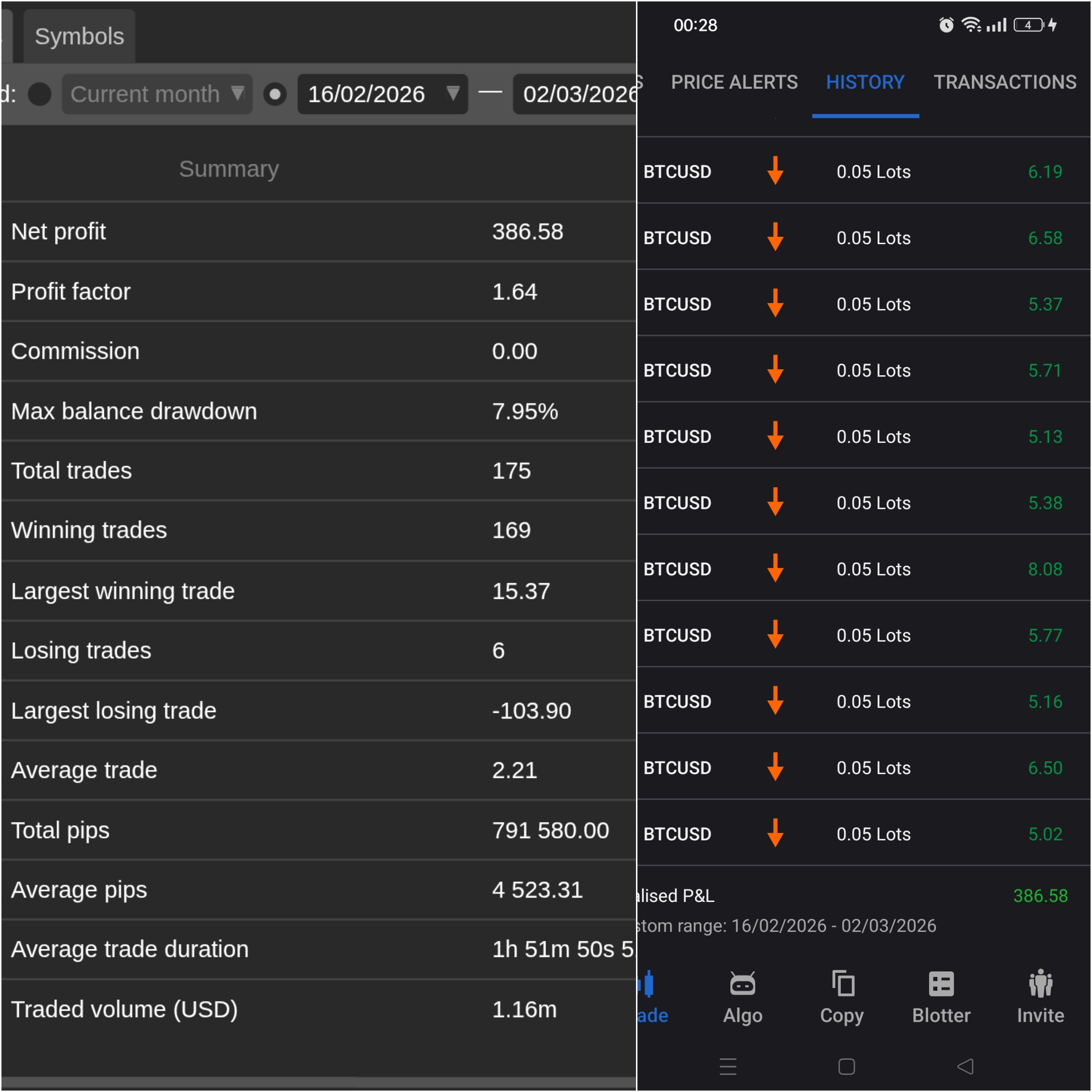 Ảnh "CBOT FTH BTCUSD 5M" được tải lên