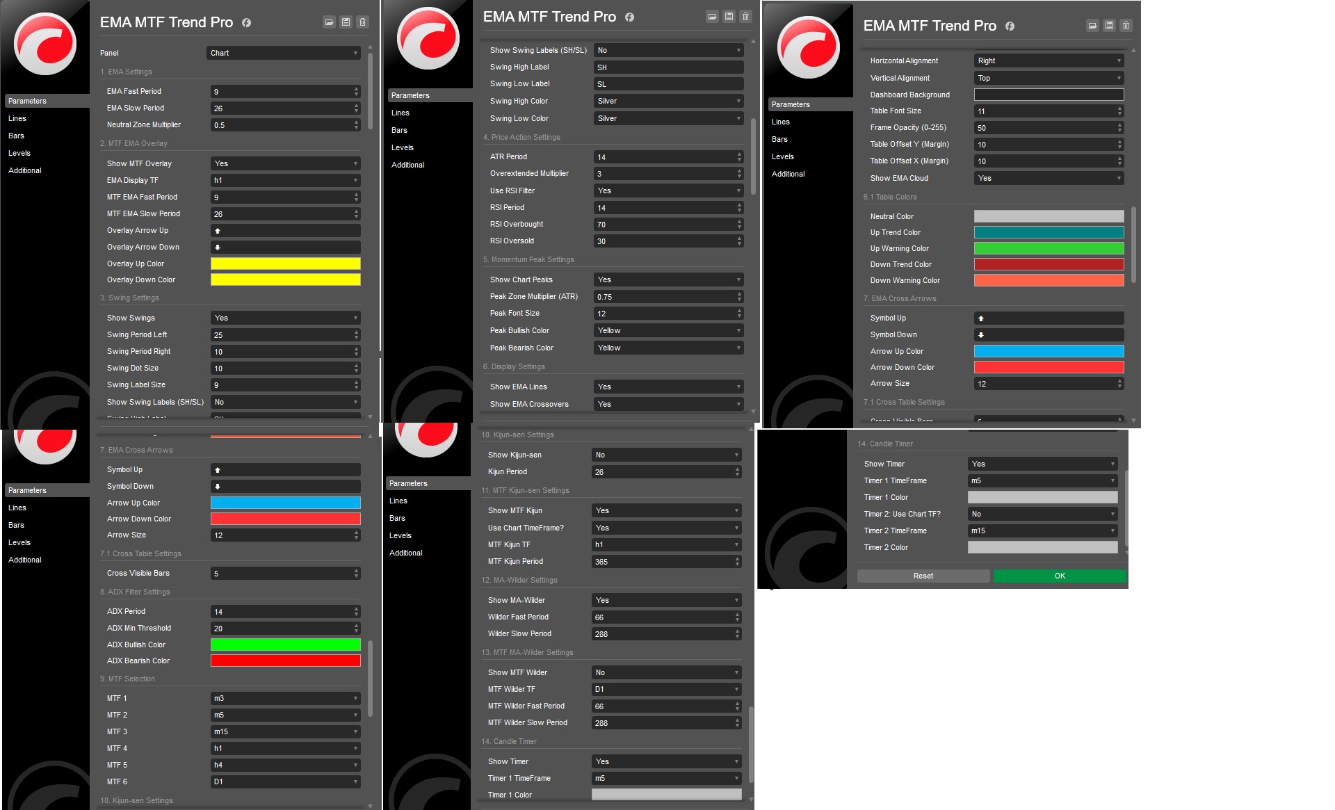 Ảnh "EMA MTF Trend Pro" được tải lên