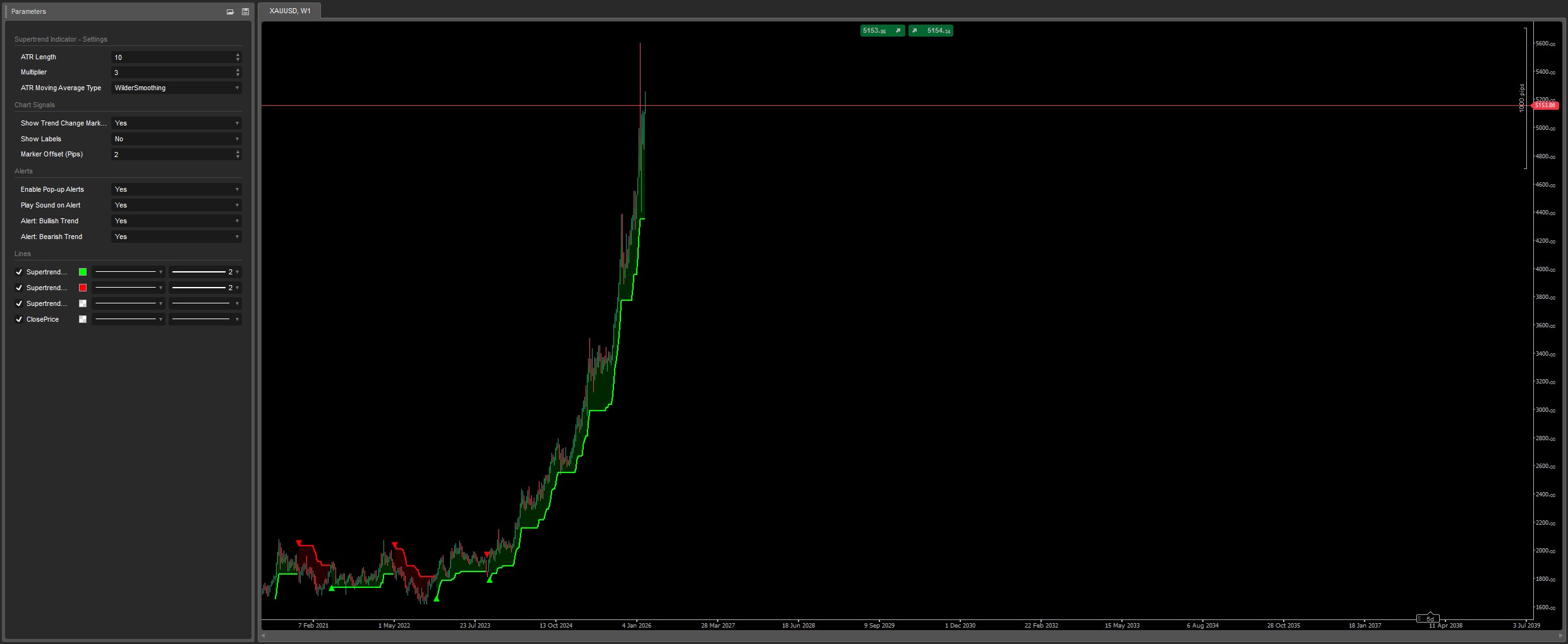 "Supertrend Indicator" uploaded image