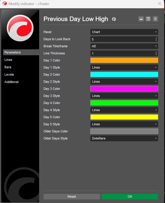 「Previous Day Low High」アップロード画像