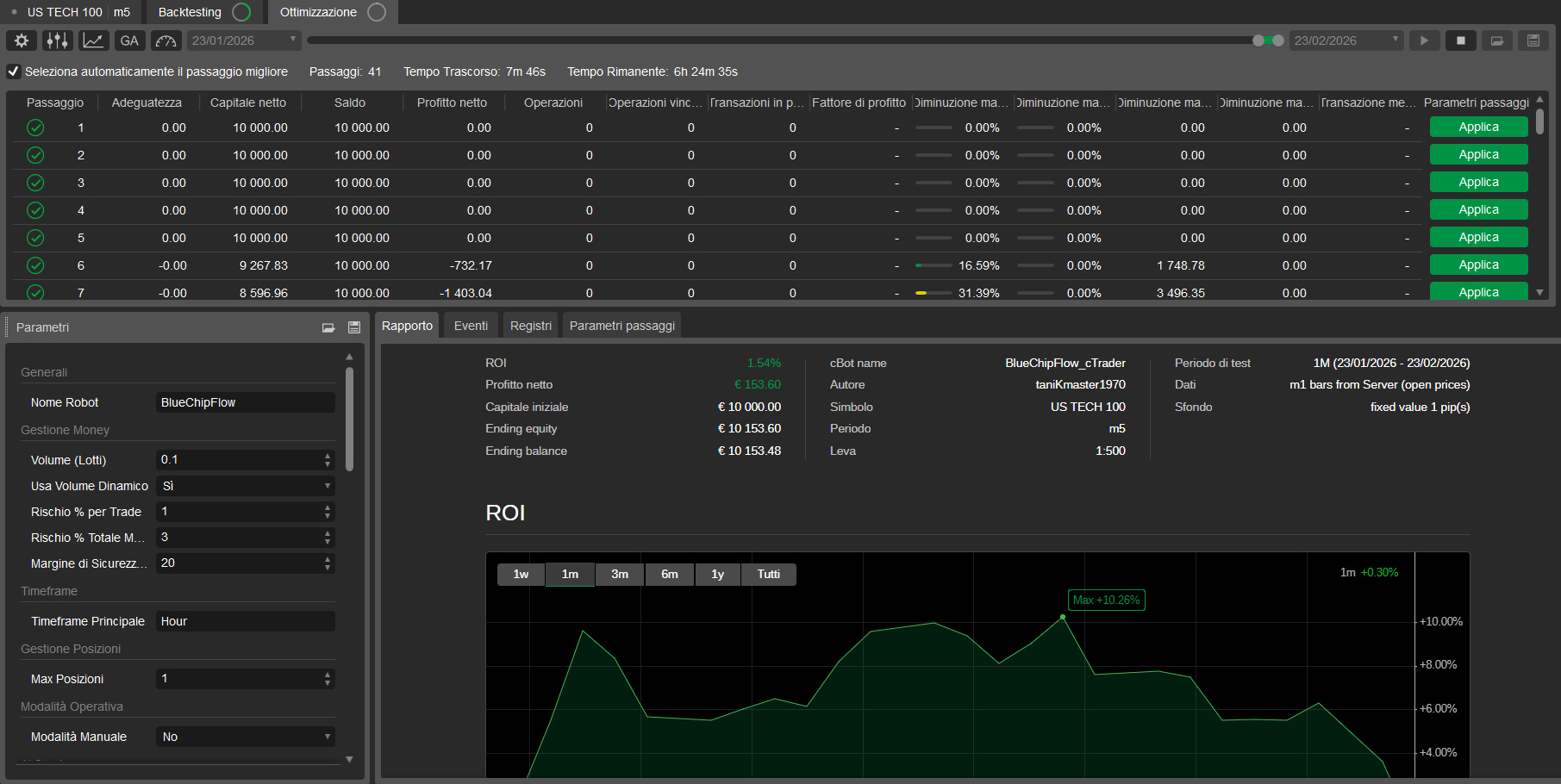 "BlueChipFlow_cTrader" uploaded image