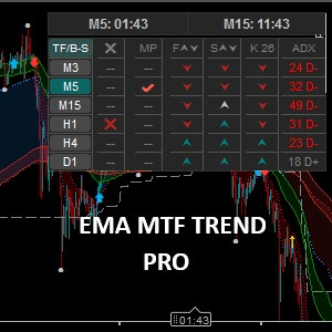Logo "EMA MTF Trend Pro"