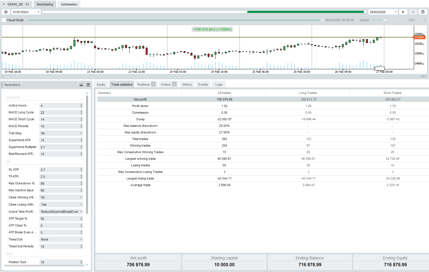「TrendShift」アップロード画像