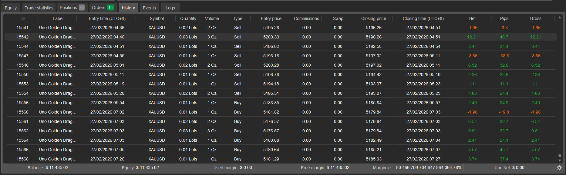 صورة "UNO GOLDEN DRAGON without SC" المحملة