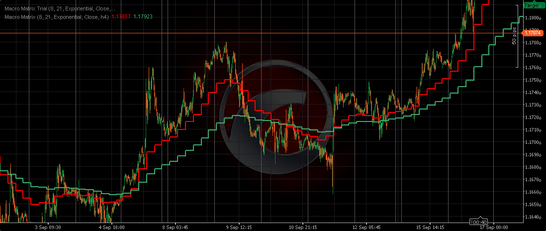 "Macro Matrix" uploaded image