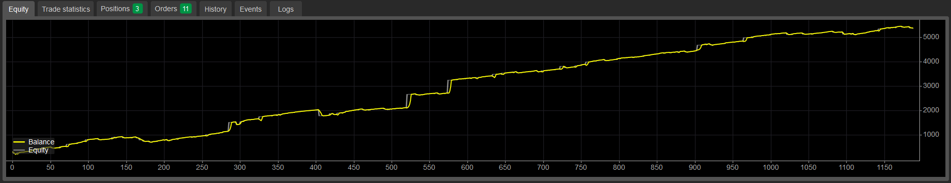 "UNO GOLDEN DRAGON PRO" uploaded image