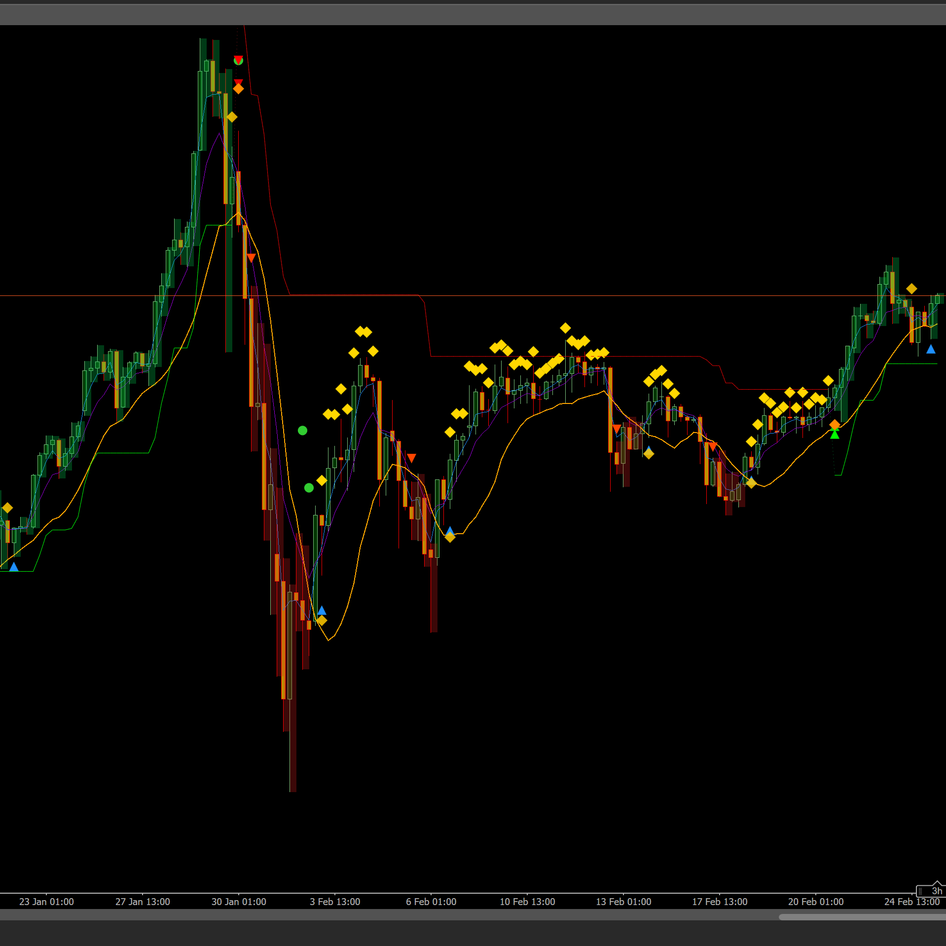 "ProTrendScout_V4" logo