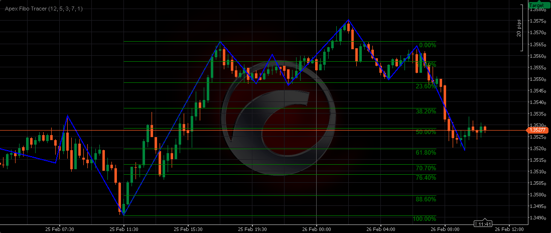 In „Apex Fibo Tracer“ hochgeladenes Bild