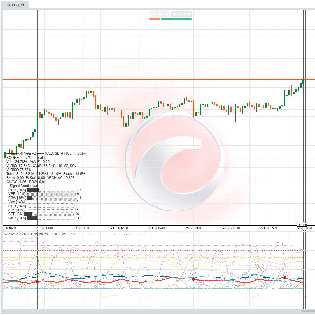 "VANTAGE SIGINT" logo