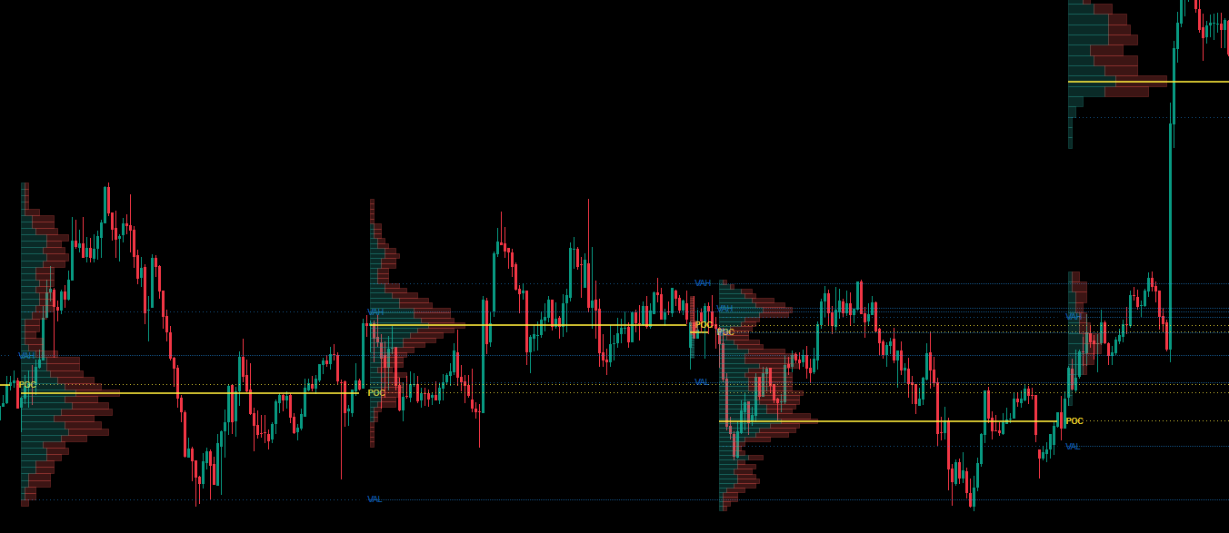 "Session Volume Profile (SVP) [Iridio Capital]" uploaded image