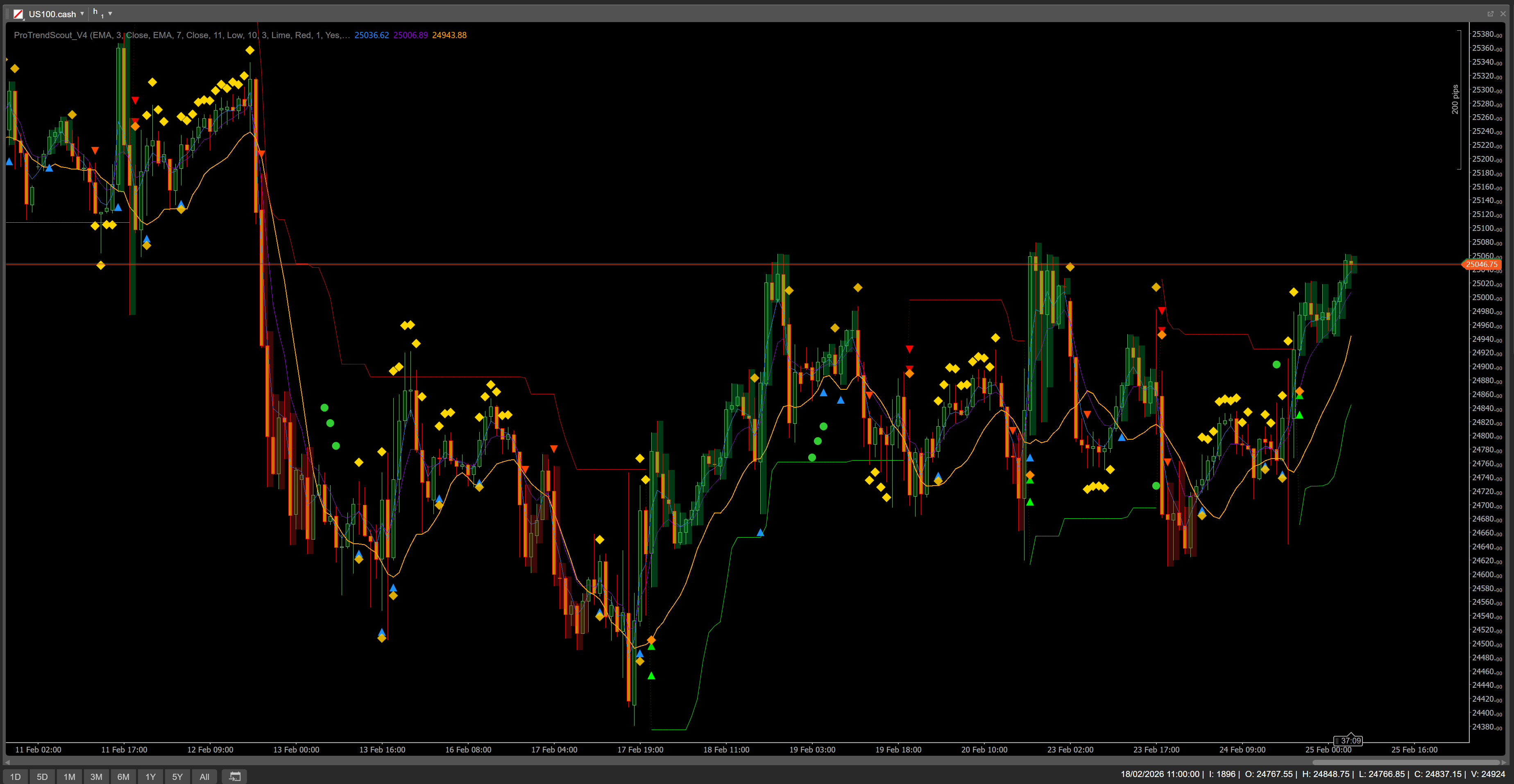 "ProTrendScout_V4" uploaded image