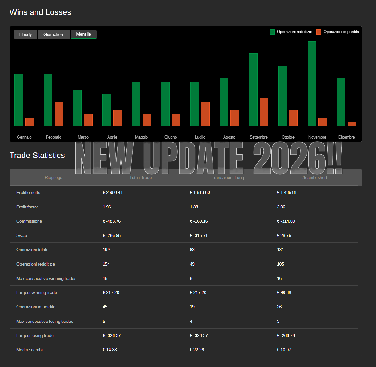 Ảnh "Super Algo EURGBP" được tải lên