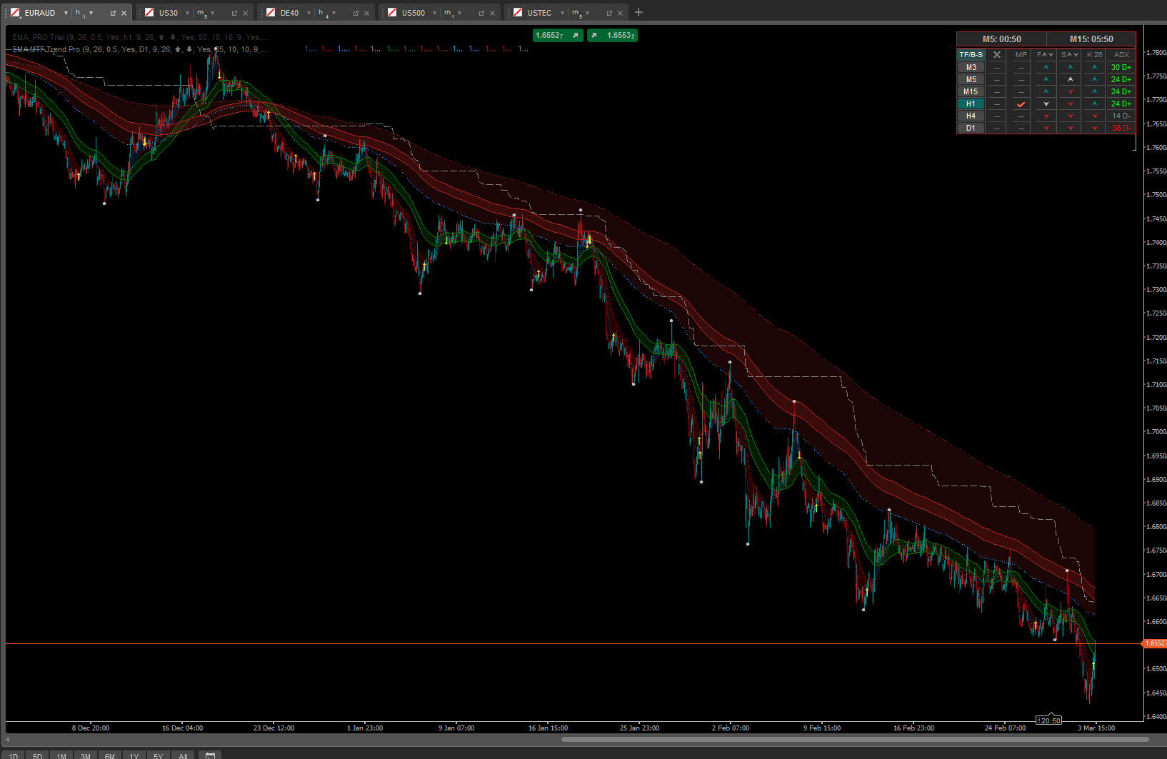 Ảnh "EMA MTF Trend Pro" được tải lên