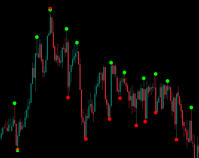 "High-Low Divergence [Iridio Capital]" uploaded image