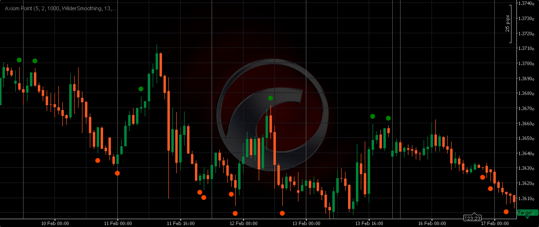 "Axiom Point" uploaded image