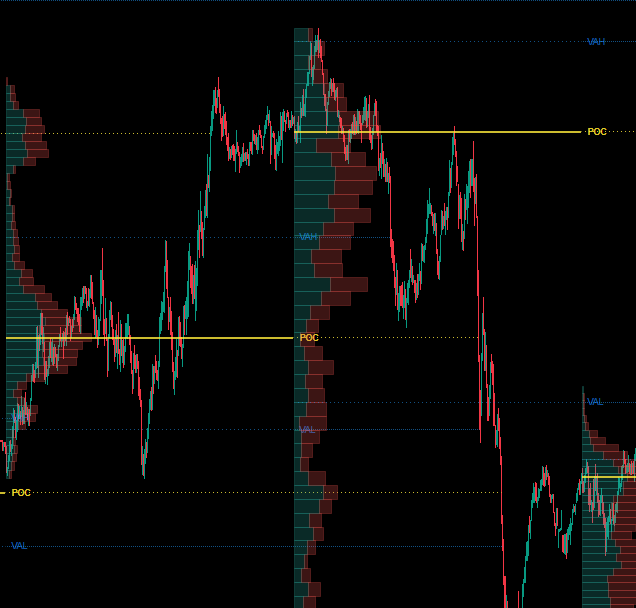 "Session Volume Profile (SVP) [Iridio Capital]" uploaded image