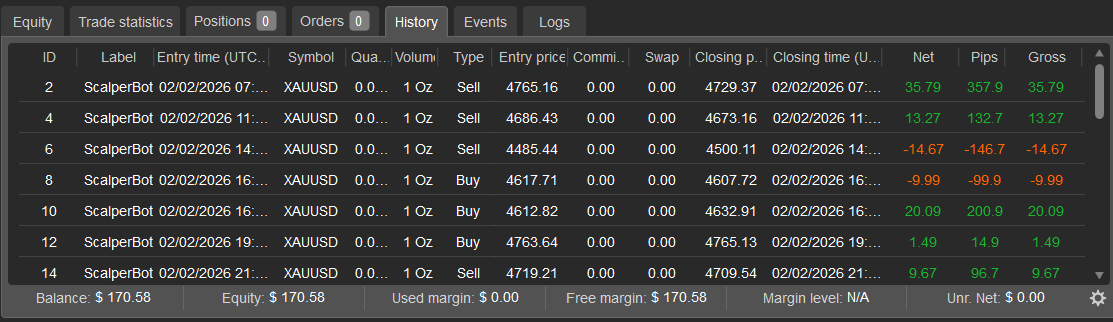 "UNO SCALPER HYBRID" uploaded image