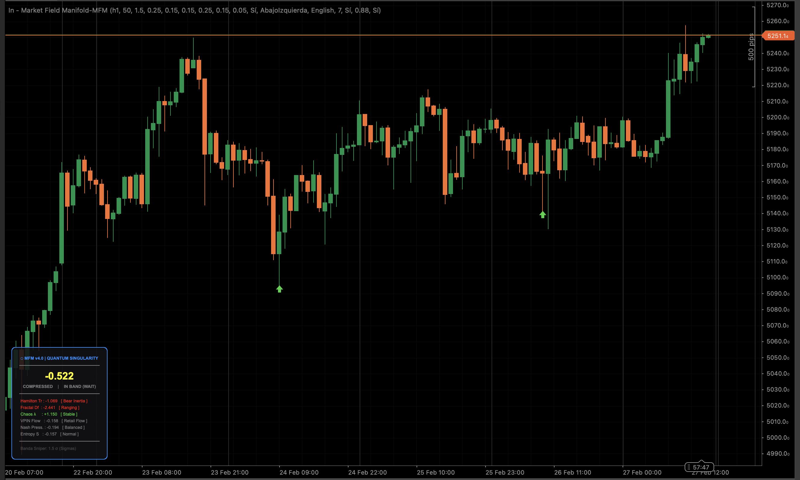 "In - Market Field Manifold-MFM" uploaded image