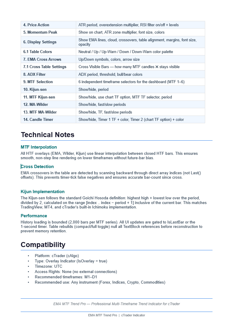 Ảnh "EMA MTF Trend Pro" được tải lên