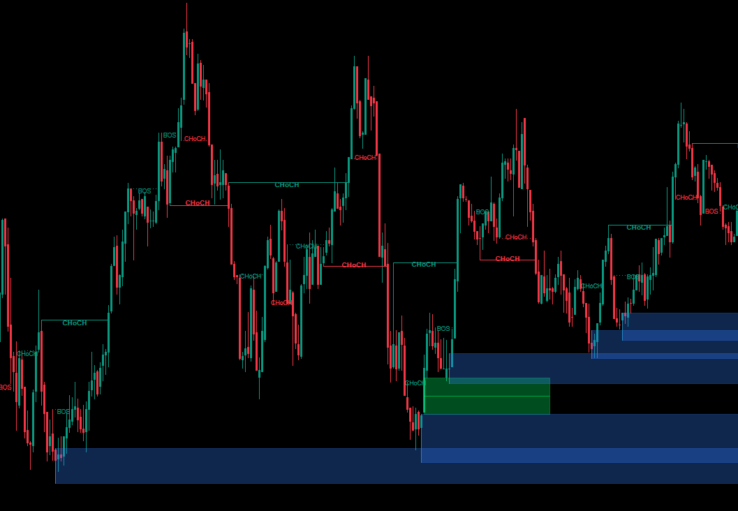 "Smart Money Concepts (SMC) [Iridio Capital]" uploaded image