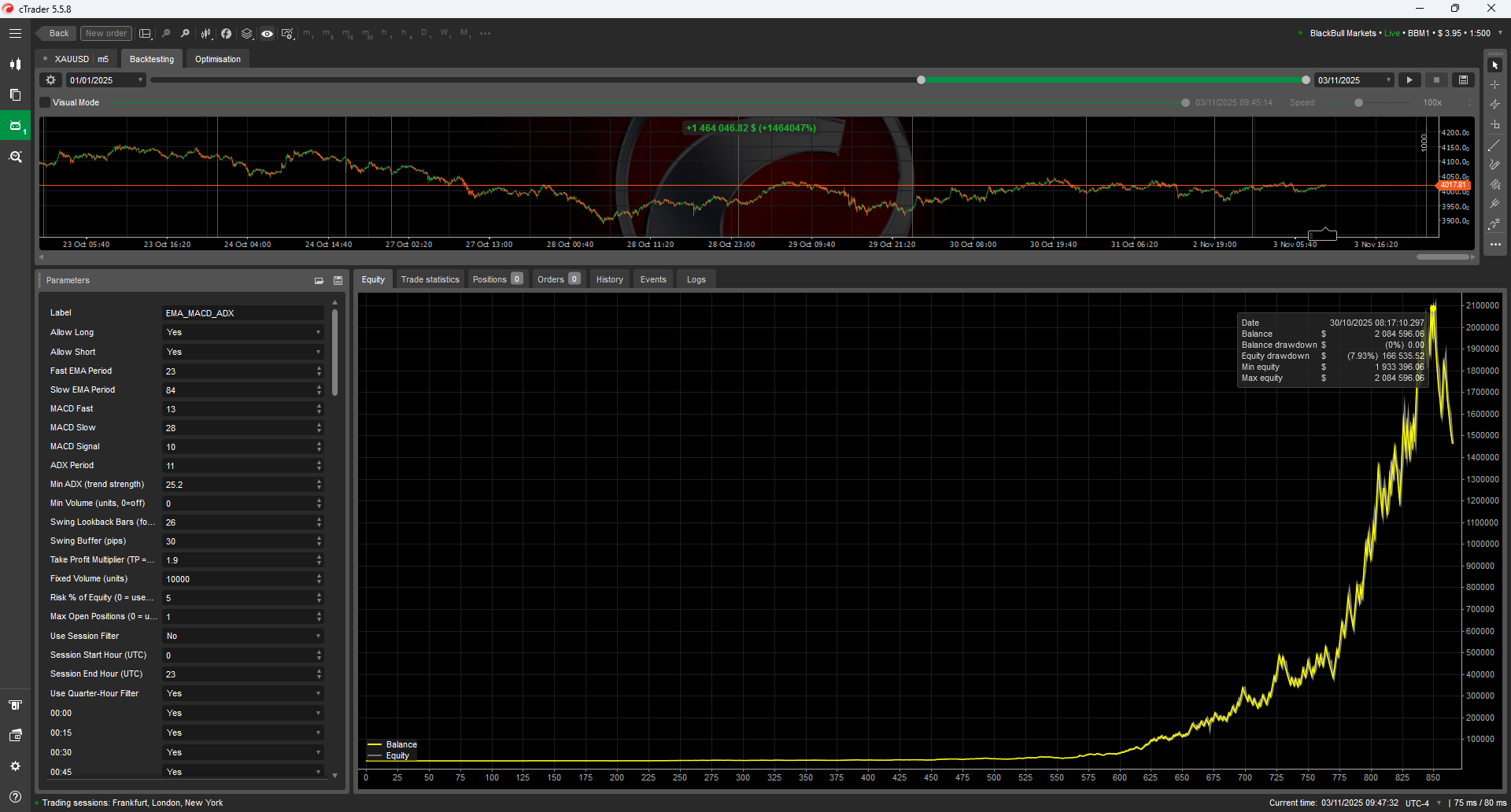 صورة "EMA MACD ADX Trend Follower Pro V2" المحملة