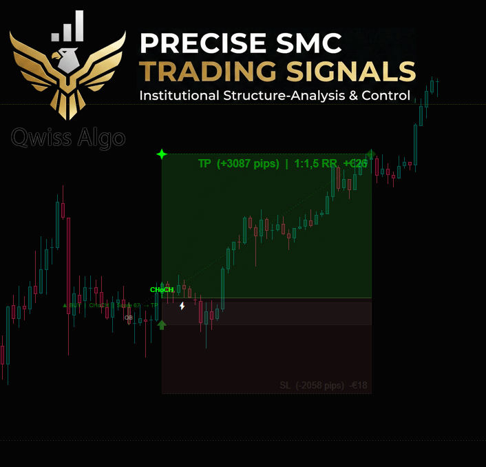 "Orderflow Matrix Pro 2.5" uploaded image
