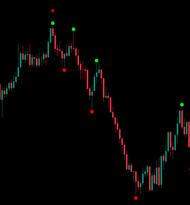 "High-Low Divergence [Iridio Capital]" uploaded image