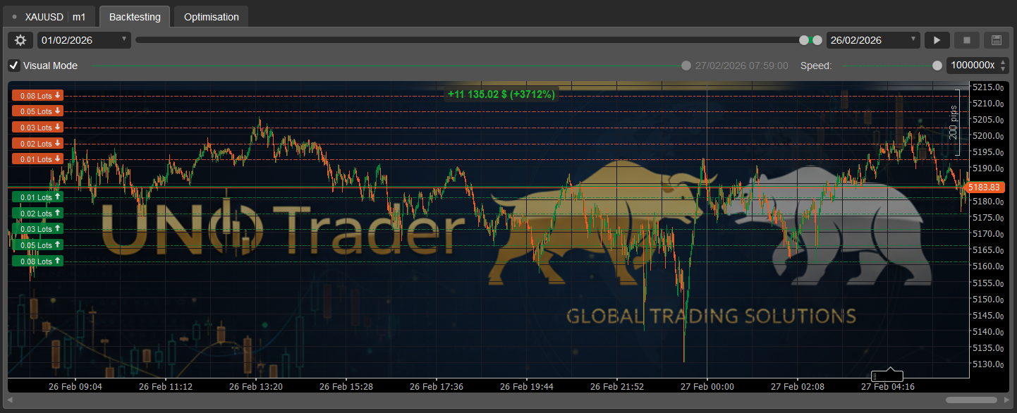 صورة "UNO GOLDEN DRAGON without SC" المحملة
