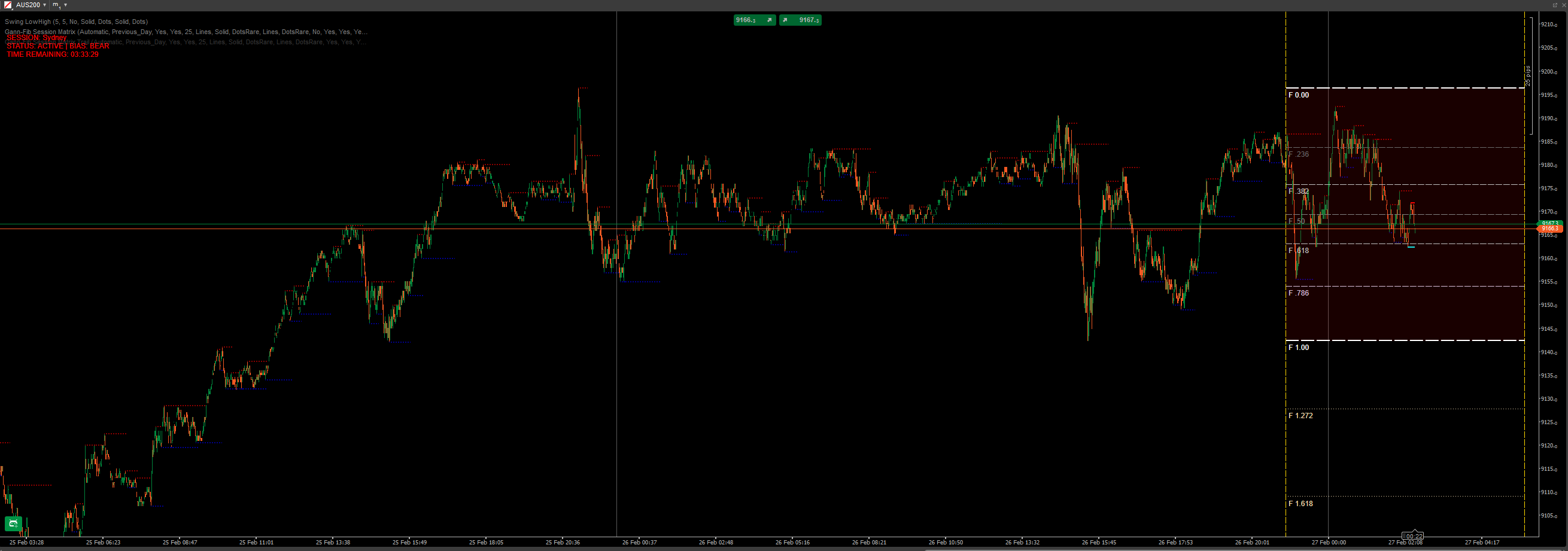 "Gann-Fib Session Matrix" uploaded image