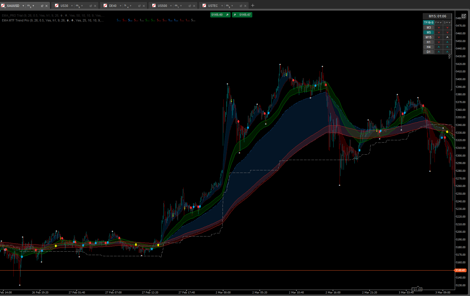 Ảnh "EMA MTF Trend Pro" được tải lên