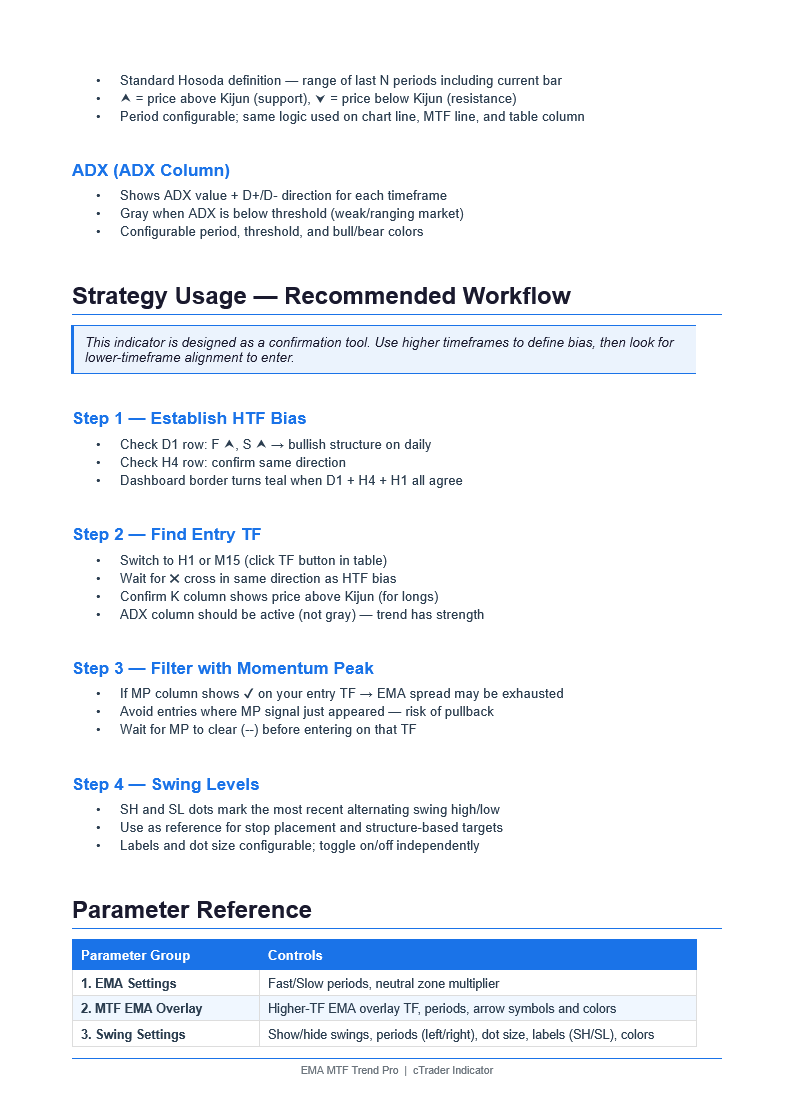 Ảnh "EMA MTF Trend Pro" được tải lên