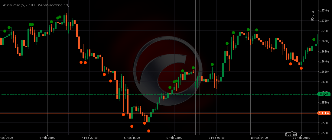 "Axiom Point" uploaded image