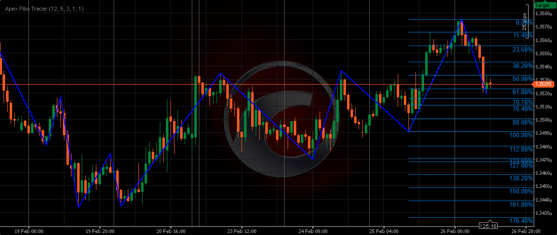 In „Apex Fibo Tracer“ hochgeladenes Bild