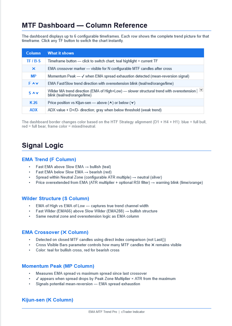 Ảnh "EMA MTF Trend Pro" được tải lên