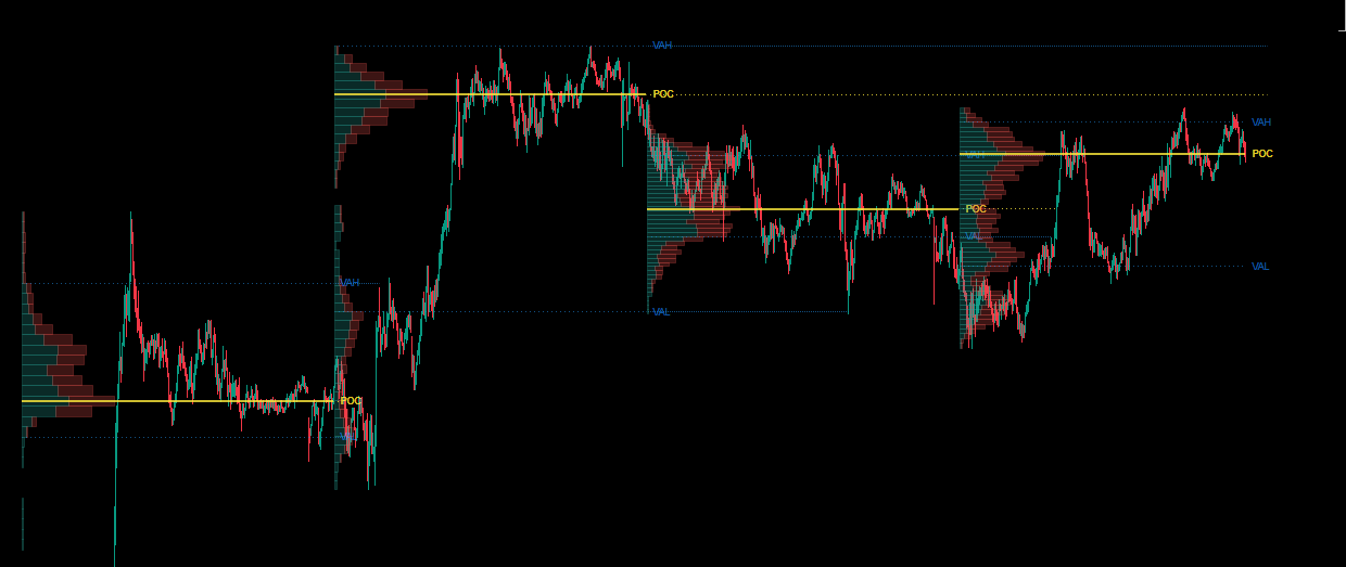 "Session Volume Profile (SVP) [Iridio Capital]" uploaded image
