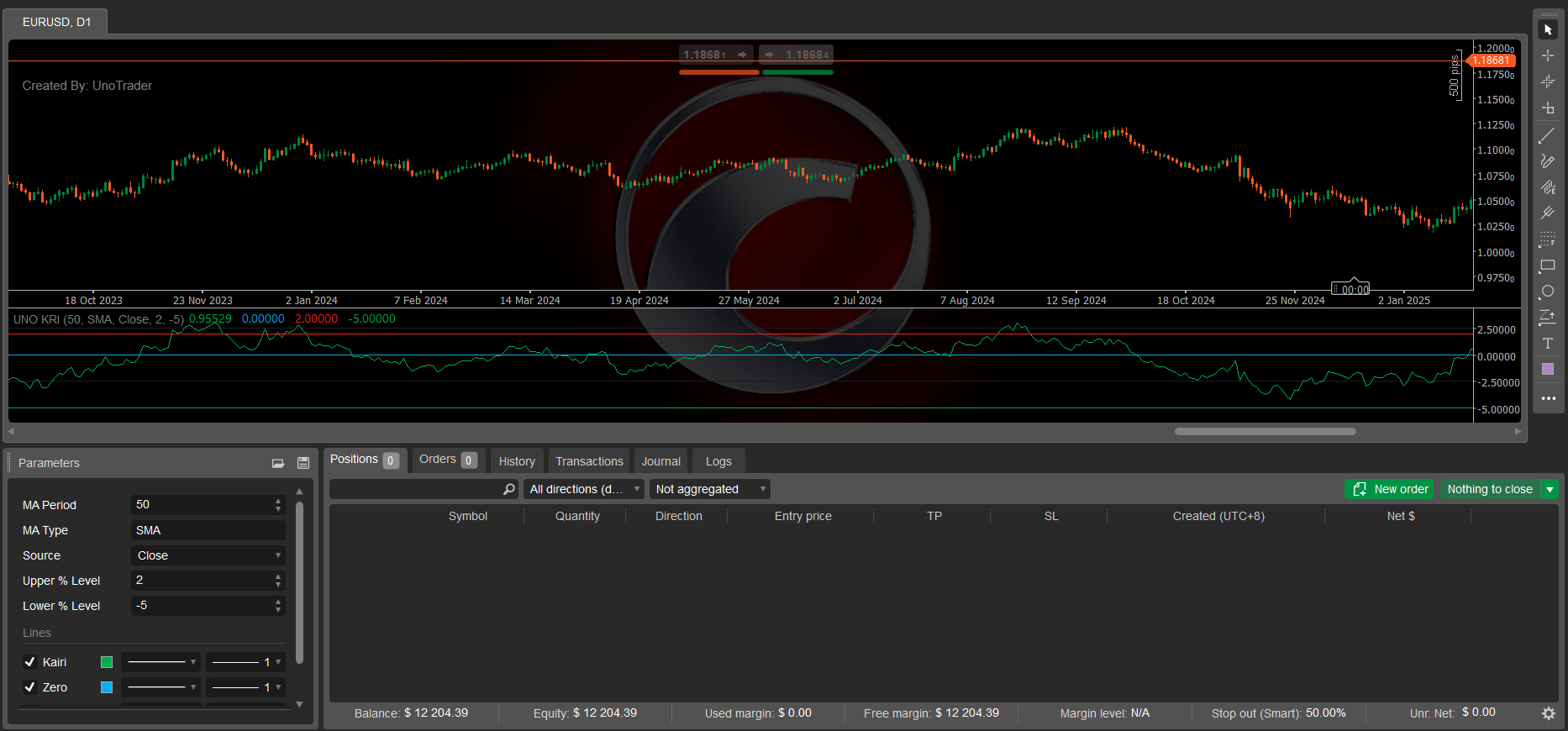 "UNO KAIRI RELATIVE INDEX" 已上传图片