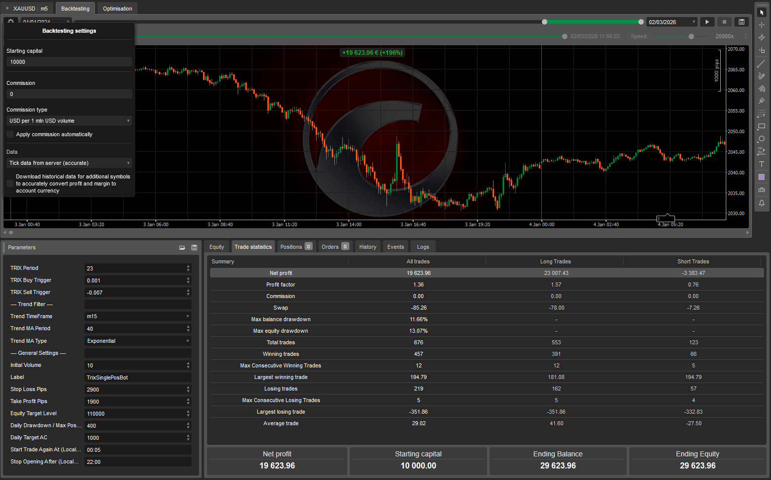 "Trixter" uploaded image