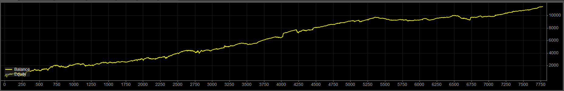 صورة "UNO GOLDEN DRAGON without SC" المحملة