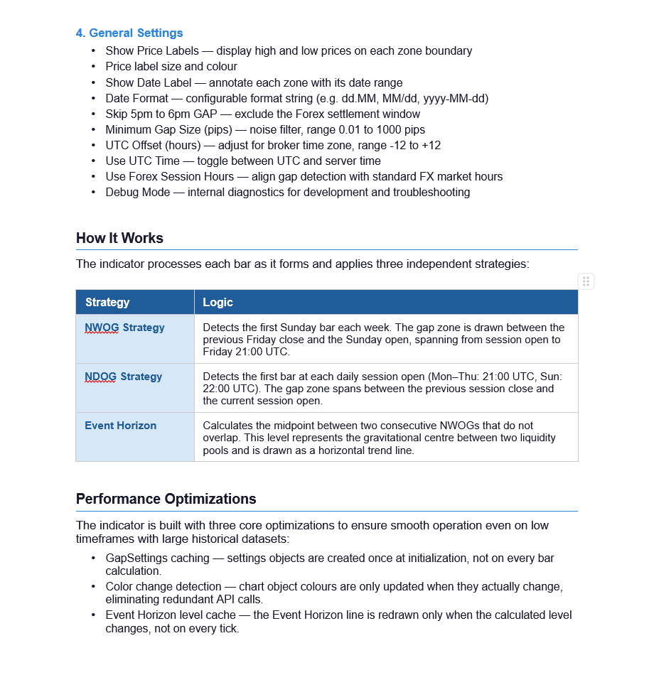 "Weekly Opening Gaps" uploaded image