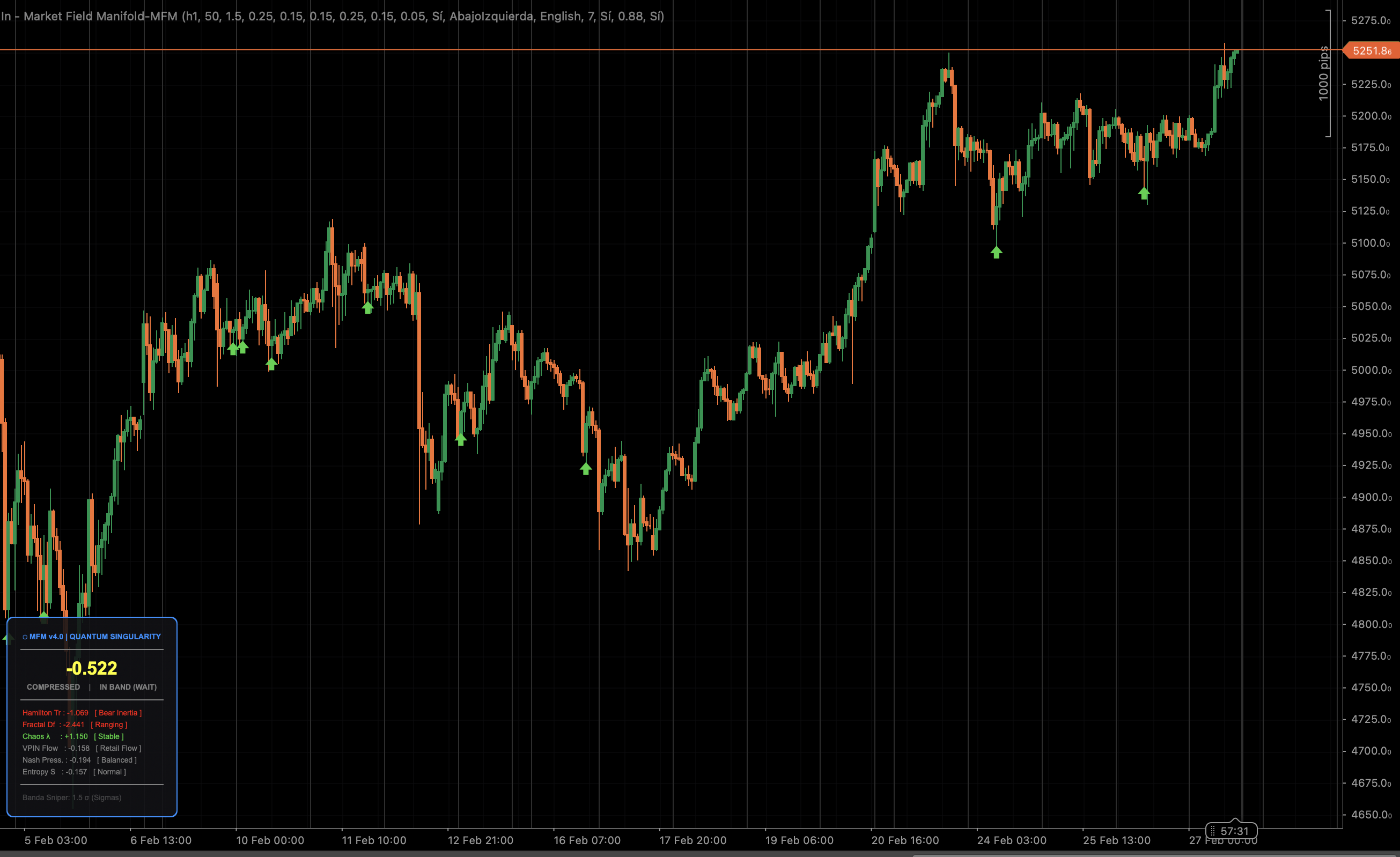 "In - Market Field Manifold-MFM" uploaded image