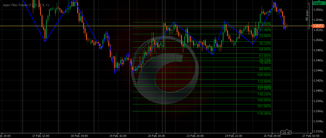 In „Apex Fibo Tracer“ hochgeladenes Bild