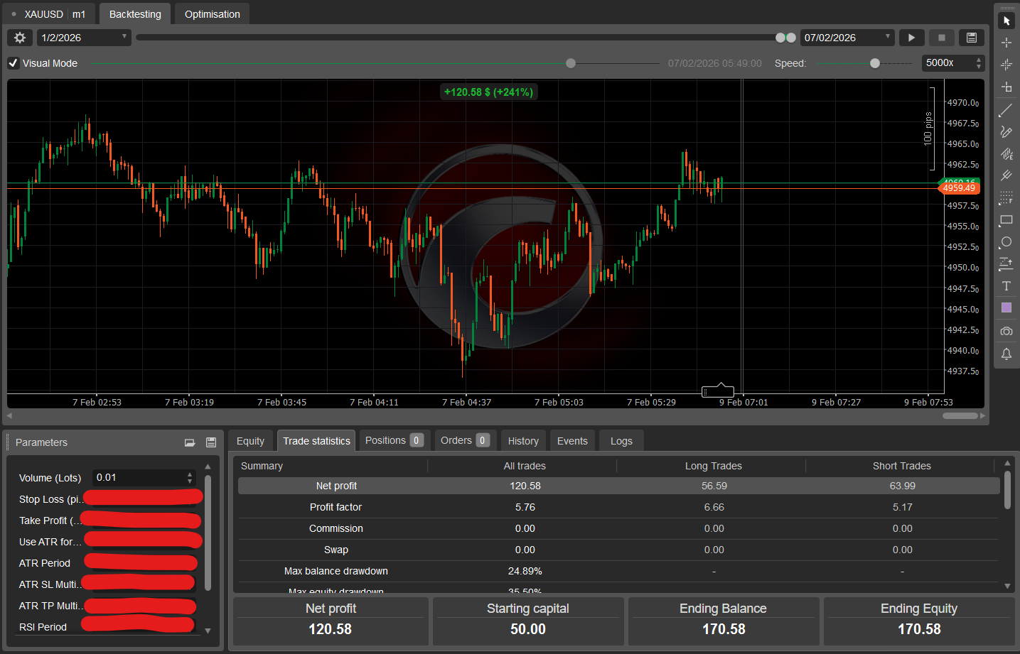 "UNO SCALPER HYBRID" uploaded image