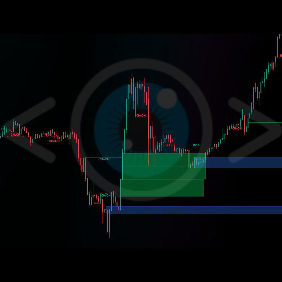 "Smart Money Concepts (SMC) [Iridio Capital]" logo