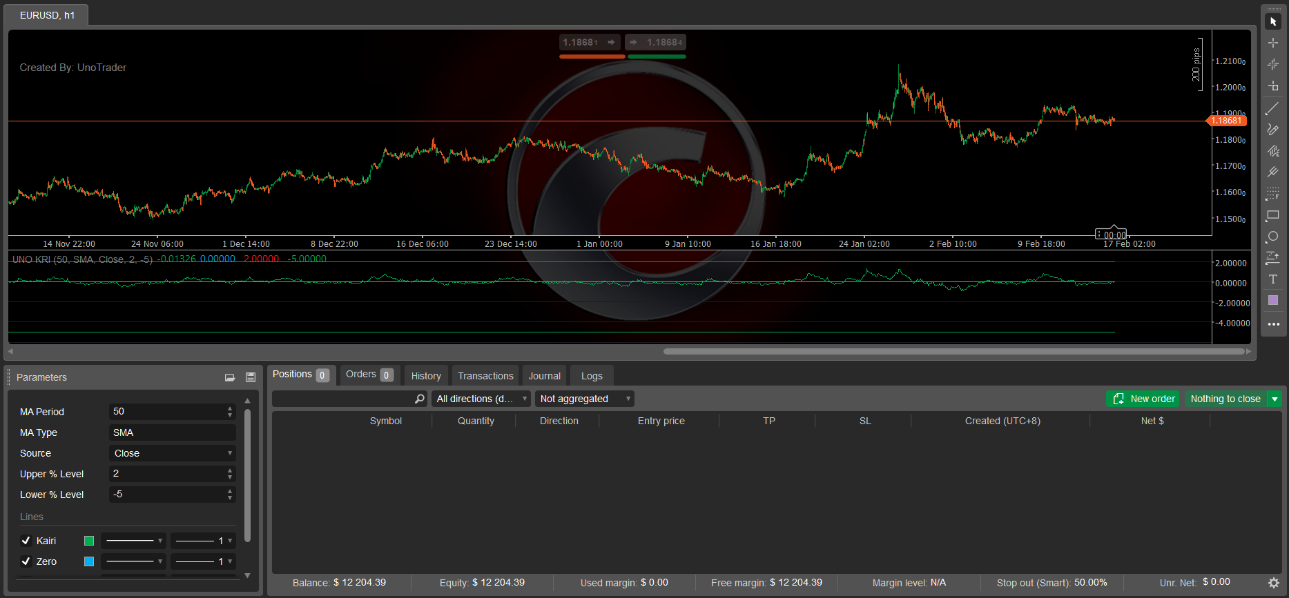 "UNO KAIRI RELATIVE INDEX" 已上传图片